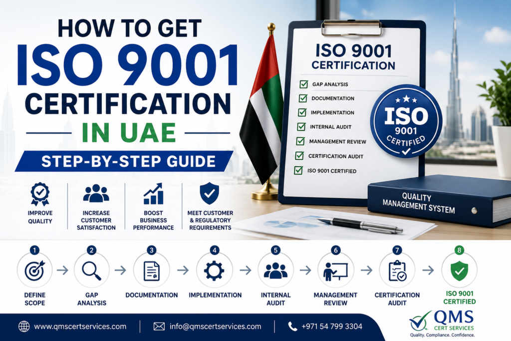 How to Get ISO 9001 Certification in UAE – Step-by-Step Guide